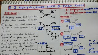 EZ Nomenclature with 5 Easy Rules [upl. by Ycnaf]