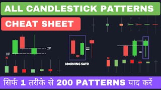 Candlestick Patterns Cheat Sheet  Advance Candlestick Analysis For Beginners [upl. by Enortna]