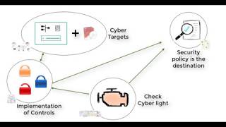 A baseline is the map to Cyber Security [upl. by Elissa]