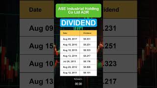 ASX ASE Industrial Holding Co Ltd ADR Dividend History [upl. by Ansaev]