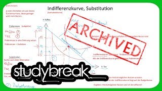 ARCHIVIERT Indifferenzkurve Isonutzenkurve Substitution  Volkswirtschaftslehre [upl. by Yadahs]