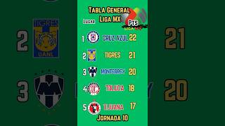 Jornada 10 Liga MX TABLA GENERAL de la LIGA MX 2024 [upl. by Nairbal]