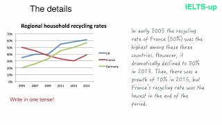 IELTS Writing task 1 Line Graph MASTERY in 2024 [upl. by Gad857]