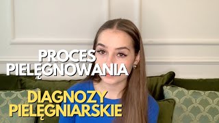 Proces pielęgnowania diagnozy pielęgniarskie [upl. by Gnah]