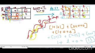 LeetCode 1504 Count submatrices with all ones  Google Coding Interview Question [upl. by Anevad]