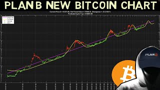 Plan B is still confident bitcoin average price will be 500k 2024  2028 [upl. by Gytle279]