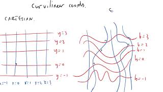 GRSS 004 curvilinear cooordinates [upl. by Andrei]