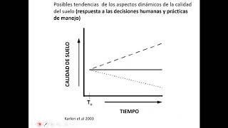 Indicadores biológicos del suelo 1 [upl. by Estrin]