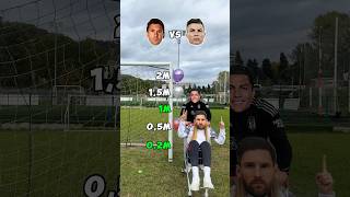 RONALDO AND MESSI KICK CHALLENGE⚽️🤩challenge football soccer foryou [upl. by Sonitnatsnoc]