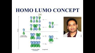 Homo Lumo concept in polyene systems CSIR NET GATE [upl. by Tabitha]