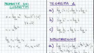 Come applicare le proprietà dei logaritmi [upl. by Nedle]