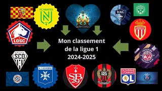 Mon classement ligue 1 saison 2024 2025 1 [upl. by Aylmer]