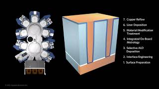 Applied’s Unique Integrated Materials Solution Lowers Interconnect Resistance [upl. by Griz]