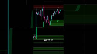 The importance of using the footprint chart and looking for stacked imbalances [upl. by O'Callaghan]