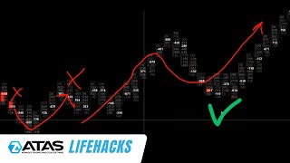 Reversal Strategy and Patterns How I Set 5Tick SL with ATAS Platform [upl. by Gerty]