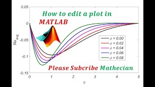 How to edit a plot in Matlab Mathecian Matlab Research Students [upl. by Neitsirhc]