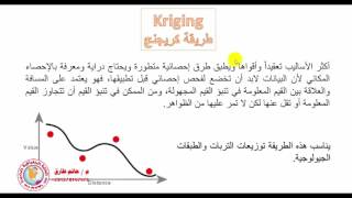 contour map 4  تعرف على أنماط الاستنباط المكاني Interpolation Methods [upl. by Haik]