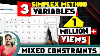 LPP using SIMPLEX METHOD MINIMIZATION with 3 VARIABLES  solved problem  by kauserwise [upl. by Ainosal]