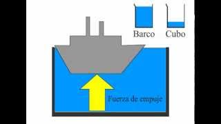 ¿Por qué flota un barco Principio de Arquímedes [upl. by Chevy332]