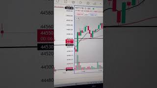 How to apply volume indicator on nifty amp banknifty index chart in Dhan Broker [upl. by Shirl]