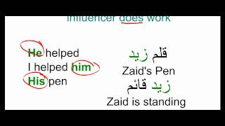 Arabic Grammar Lesson 9 Irab Inflection and Last vowels [upl. by Inkster]