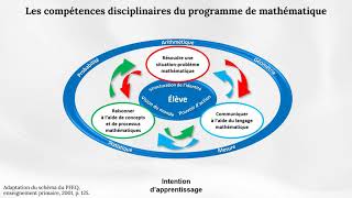 Bien comprendre les compétences du programme de mathématique primaire [upl. by Iramat416]