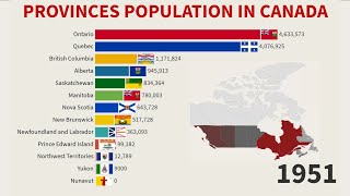 Population of Canada by Province and Territory 1871  2021 [upl. by Anak502]