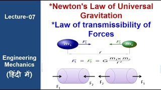 Newtons law of Universal Gravitation Law of Transmissibility of forces lecture07 engg mechanics [upl. by Summons]