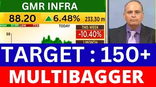 GMR INFRA SHARE LATEST NEWS GMR INFRA LATEST NEWS TODAY GMR INFRA SHARE PRICE TARGET ANALYSIS [upl. by Winona]