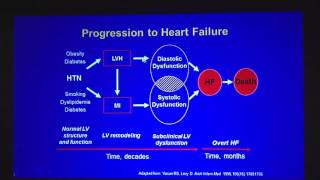 ACUTE AND CHRONIC HEART FAILURE [upl. by Nomzaj79]