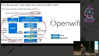 openwifi Opensource quotWiFi chip designquot and Linux driver [upl. by Rayshell]