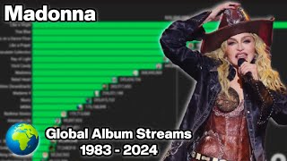 Madonna  Global Album Spotify Streams  1983  2024 [upl. by Buyers205]