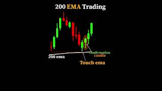 200 ema trading strategy  shorts forex crypto ema 200ema [upl. by Titus444]