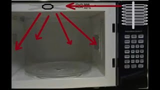 How Do Microwaves Work [upl. by Ecidnac93]