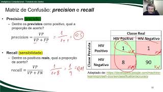 Avaliação de Modelos Preditivos Métricas acurácia precision e recall [upl. by Iem631]