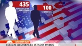 ¿Cómo se elige al Presidente de los Estados Unidos [upl. by Yenahc]