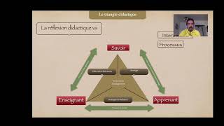 La didactique plus facile que cela n’y parait [upl. by Notloc]