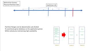 Azure Cosmos DB  Partitioning [upl. by Driskill]