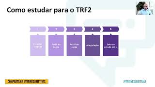 Discursivas para o TRF2  Prof JÃºlio CÃ©sar [upl. by Ahola239]