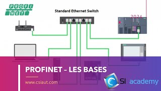 PROFINET  LES BASES [upl. by Aihsema696]