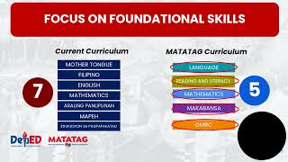 MATATAG Curriculum [upl. by Iroak]