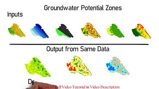 Complete Project  Groundwater Potential Zones using GIS [upl. by Niwre]