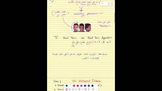 Pbl Hls part 1  Dr kholoud alhajeri [upl. by Kipton738]