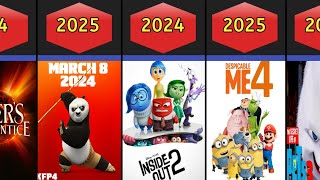 Upcoming Animated Movies 20242025 [upl. by Reema]