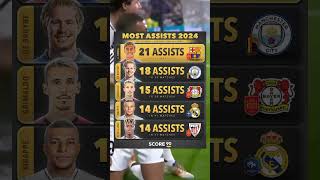 Top 5  Most Assists 2024 football lamineyamal shorts [upl. by Nomzzaj]