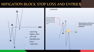 mitigation block sl and entries [upl. by Esinyt]