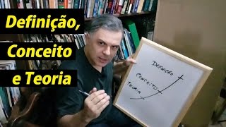 Definição Conceito e Teoria  É isso [upl. by Neeron]