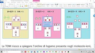 Molecole biatomiche pure e orbitali molecolari [upl. by Redwine]