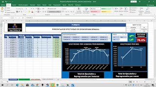 Programa de Mantenimiento preventivo Cronograma de Mantto Semanal y Efectividad en Excel [upl. by Marnie]