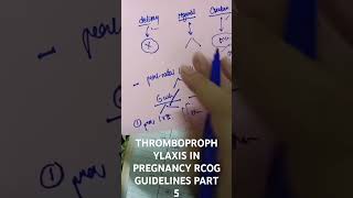 THROMBOPROPHYLAXIS IN PREGNANCY RCOG GUIDELINES PART 5 [upl. by Pearse]